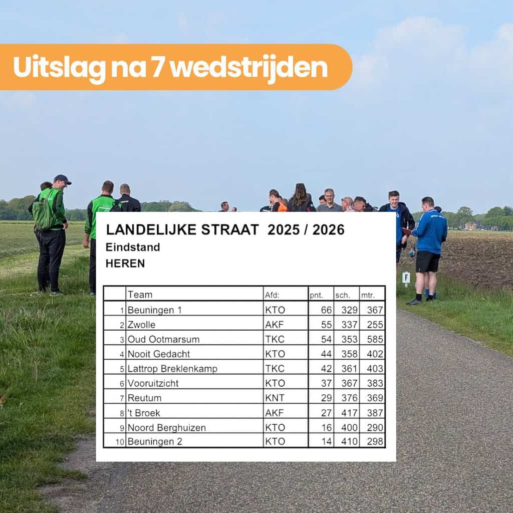KV ‘t Broek uit Ruurlo 8ste in Landelijke Straat competitie klootschieten -